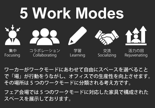 5 Work Modes