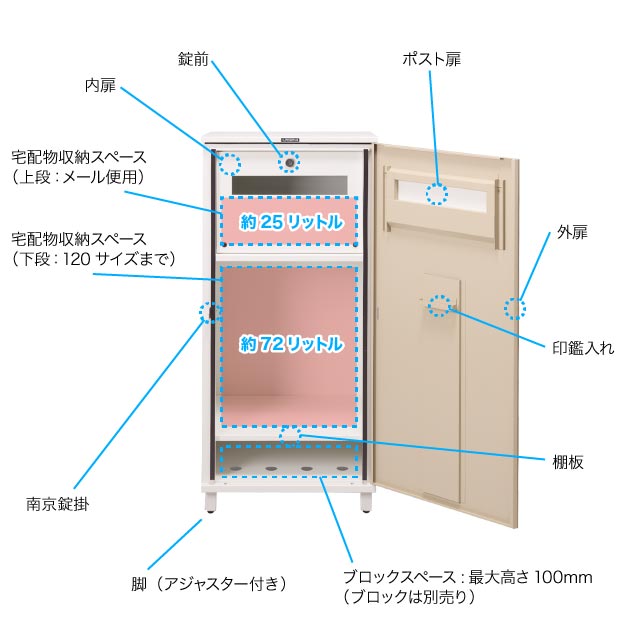 くろがね宅配ボックス 機能詳細
