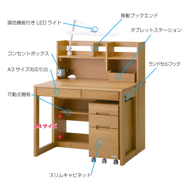 学習机Simple+シリーズシリーズの機能説明