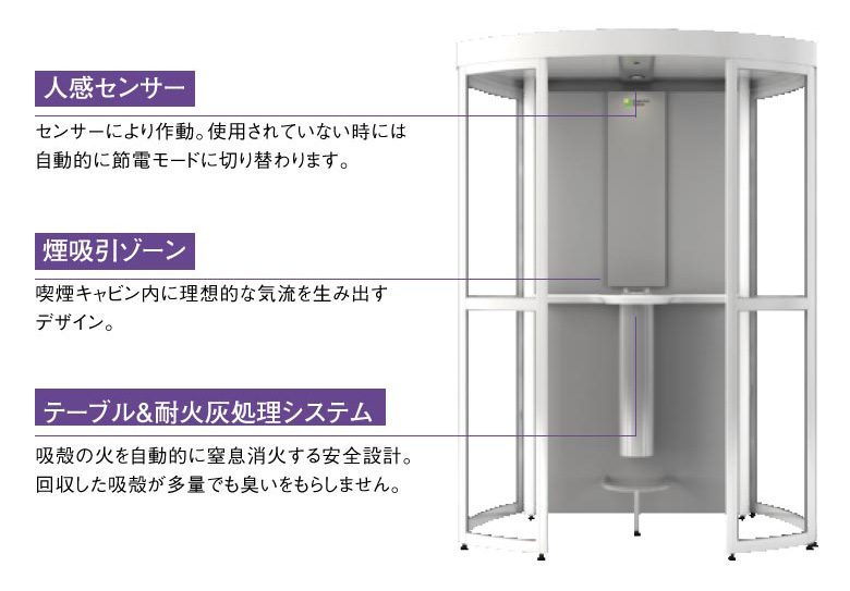 トルネックス カウンター 15m³/min ｜ 分煙機、喫煙室、エアカーテンの導入なら【トルネックス】